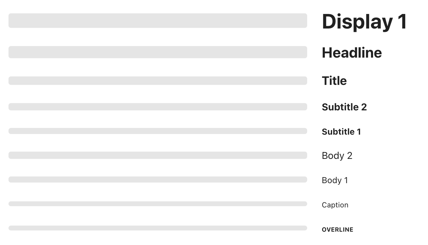 Component Skeleton Typography